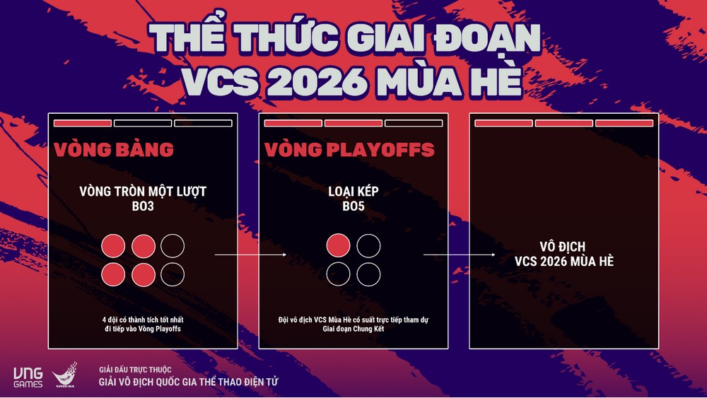 LMHT: Giải đấu VCS 2026 chuẩn bị khởi tranh