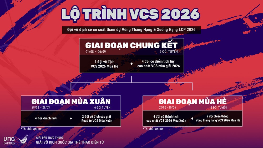 LMHT: Giải đấu VCS 2026 chuẩn bị khởi tranh