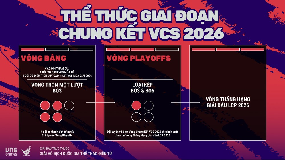 LMHT: Giải đấu VCS 2026 chuẩn bị khởi tranh