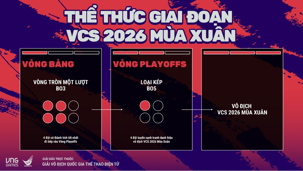 LMHT: Giải đấu VCS 2026 chuẩn bị khởi tranh