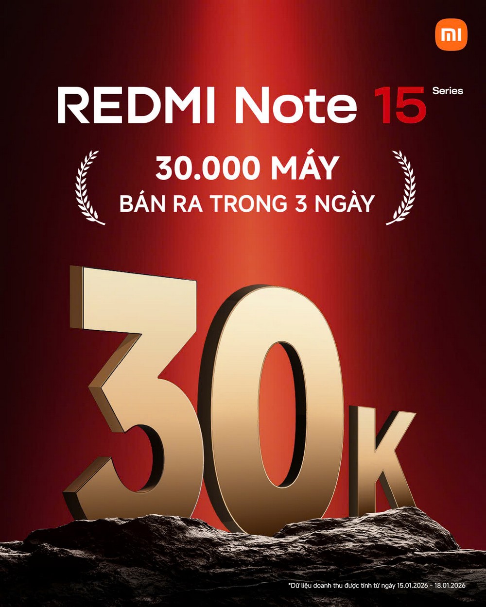 REDMI Note 15 Series bứt phá doanh số tại Việt Nam