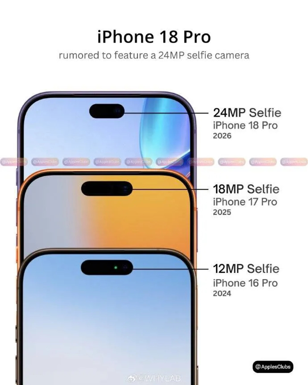 iPhone 18 Pro có thể nâng camera trước lên 24 MP