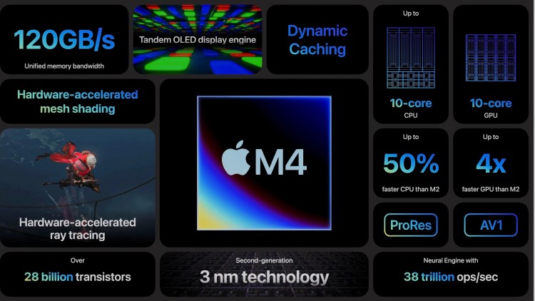 Chip M4 giúp iPad Air mới nhanh hơn