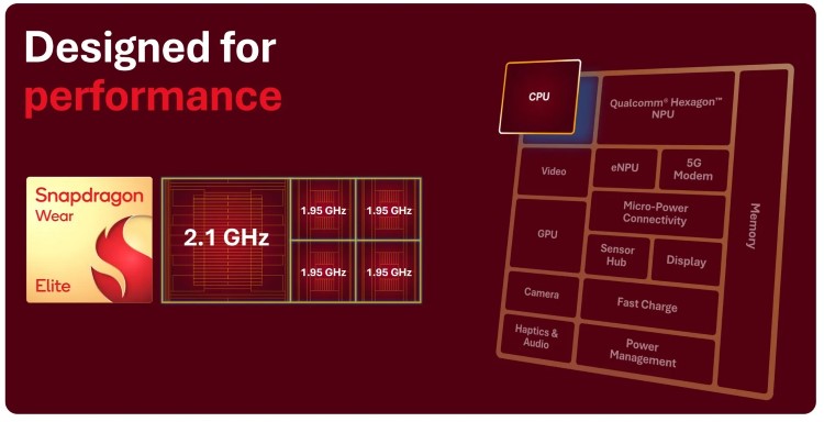 Snapdragon Wear Elite chính thức ra mắt