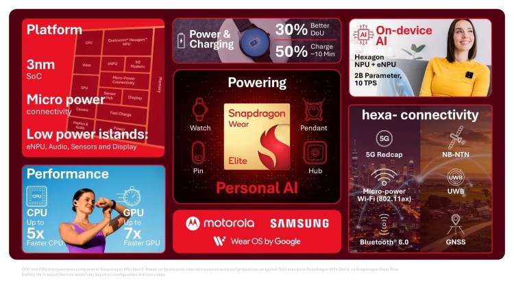 Snapdragon Wear Elite chính thức ra mắt