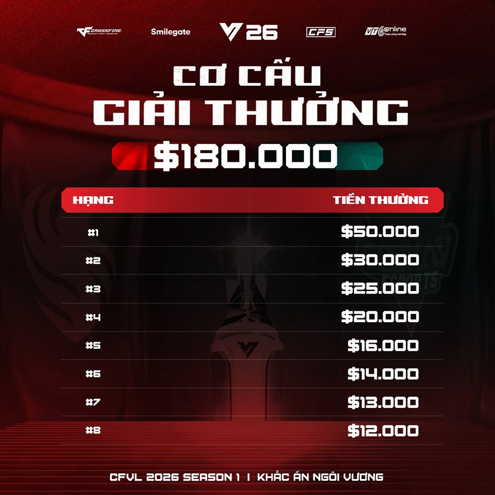 Crossfire Vietnam League (CFVL) 2026 Mùa 1 khởi tranh