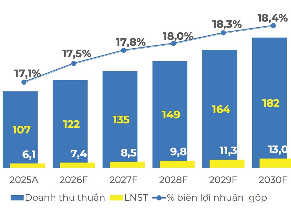 Điện Máy Xanh lên kế hoạch IPO năm 2026