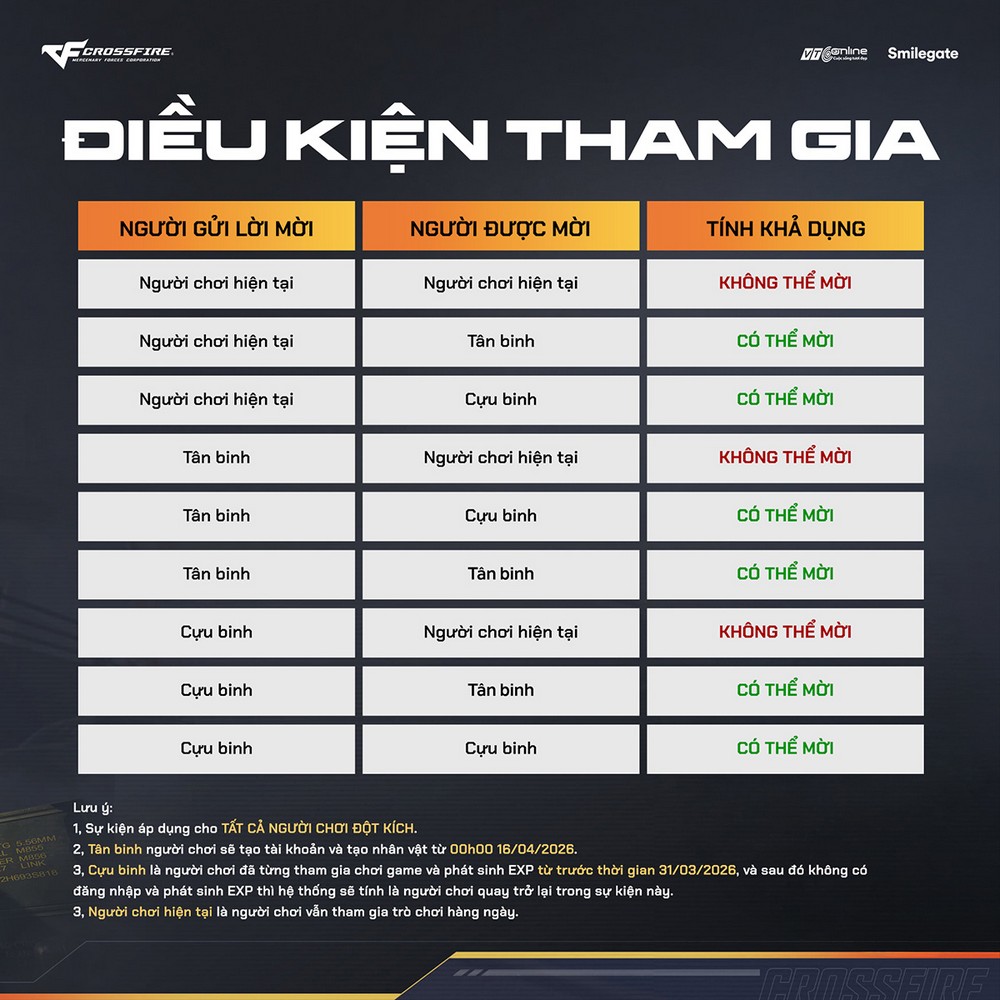 Sưu tầm quà khủng với Friend Pass Big Season 2026