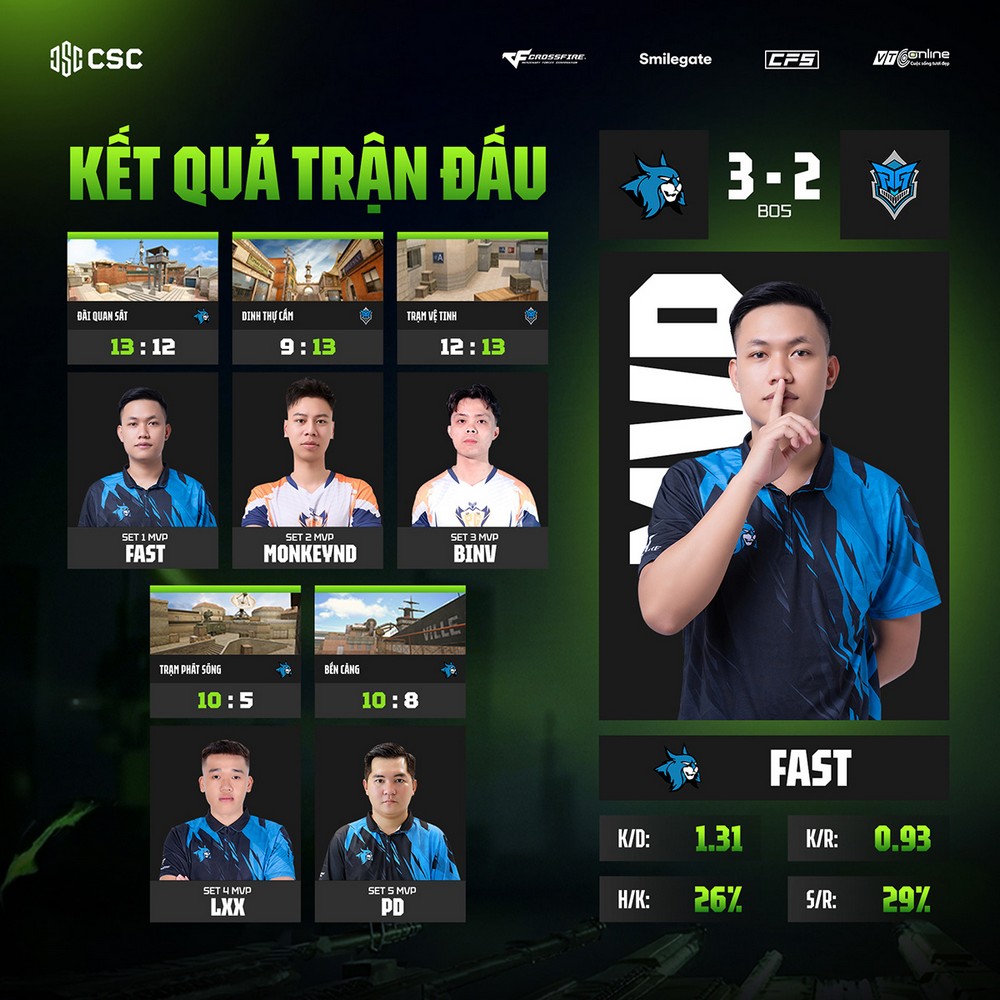 Vòng Playoffs CSC 2026: Điên rồ!