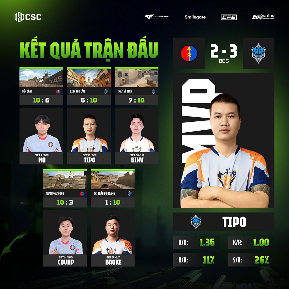 Vòng Playoffs CSC 2026: Điên rồ!