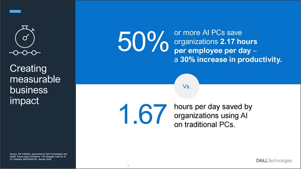 Dell công bố bức tranh chuyển dịch AI