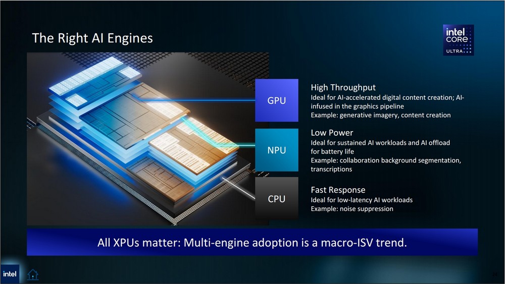 Dell công bố bức tranh chuyển dịch AI