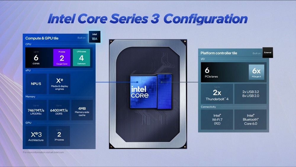 Intel Core Series 3 ra mắt, tối ưu AI phổ thông
