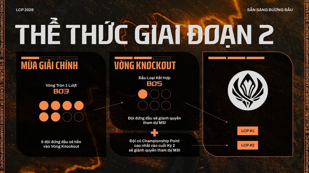 LMHT: LCP 2026 Giai đoạn 2 có gì đặc biệt?