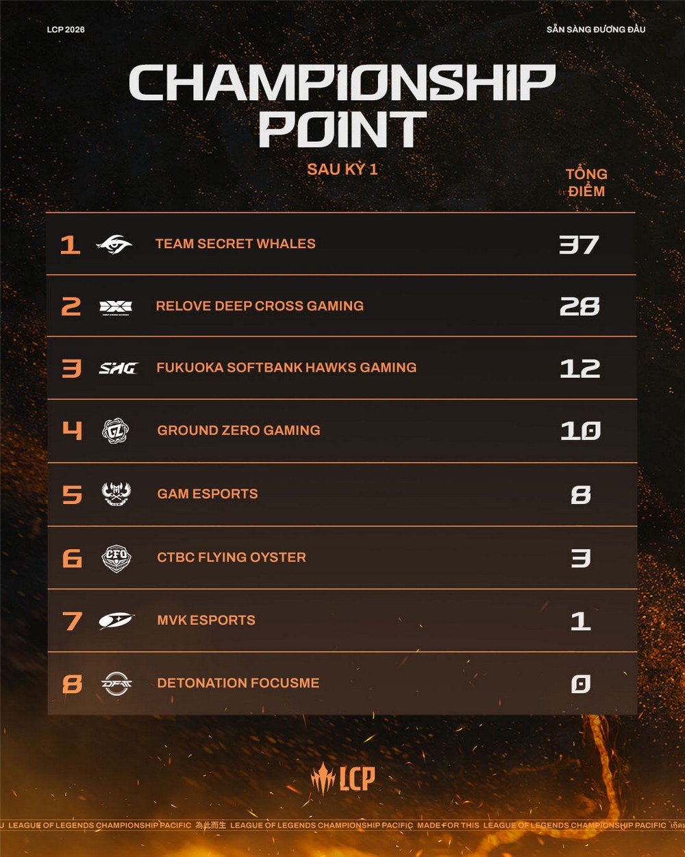 LMHT: LCP 2026 Giai đoạn 2 có gì đặc biệt?