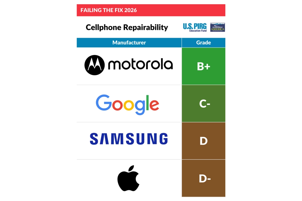 Motorola “đè bẹp” Apple, Samsung về thời lượng pin