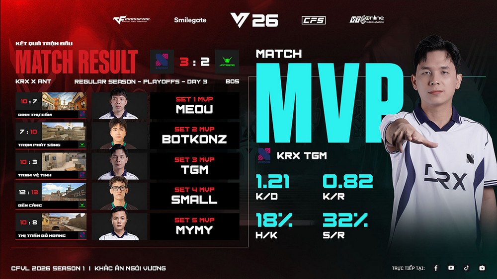 CFVL 2026 Season 1: Lộ diện tứ hùng bước vào Playoffs