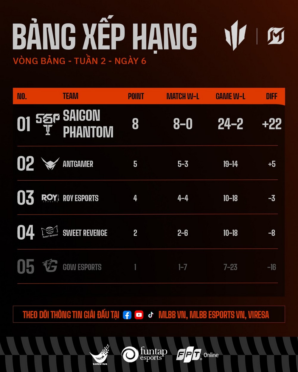 VMC 2026 Spring bước vào vòng Playoffs kịch tính