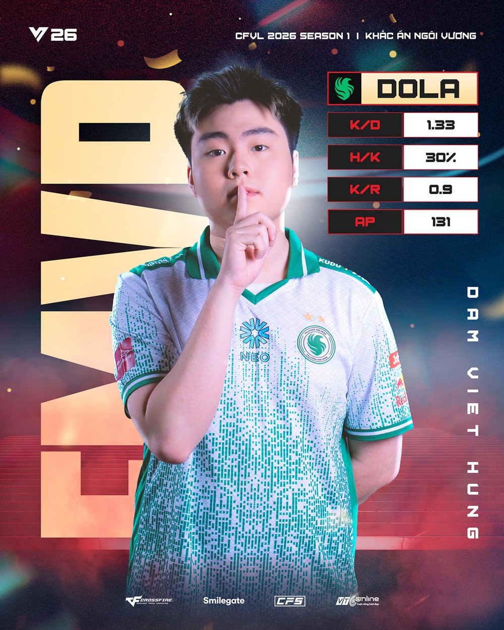 Chức vô địch thứ 5 liên tiếp và lời khẳng định của Team Falcons