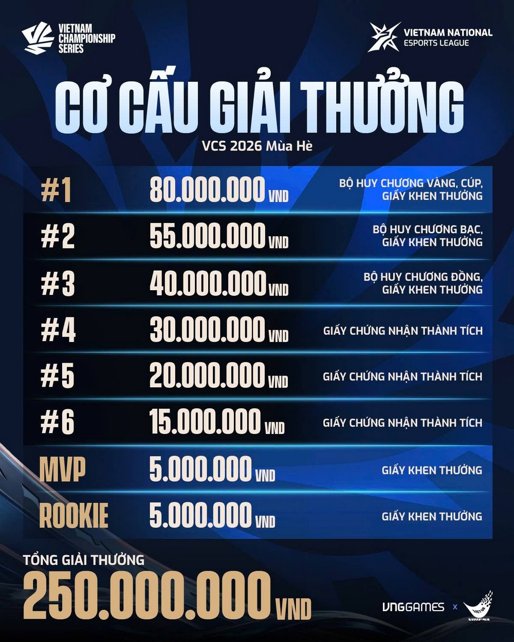 VCS 2026 Mùa Hè chính thức khởi tranh
