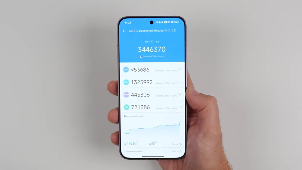 Đánh giá pin và hiệu năng của Xiaomi 17T Pro