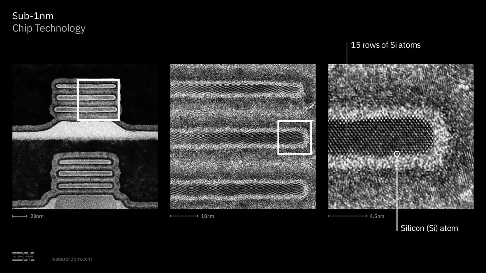 Chip 0,7nm đầu tiên thế giới sắp ra mắt