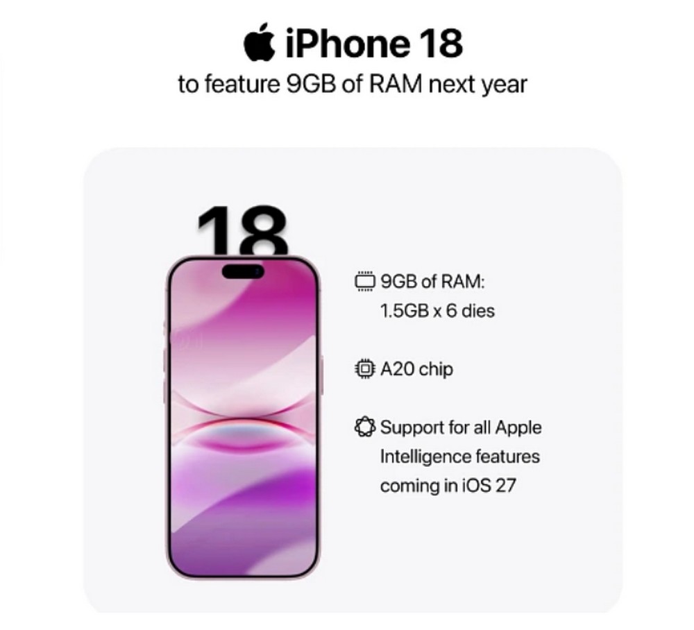 Điều chưa từng có trong lịch sử xảy ra với iPhone 18?