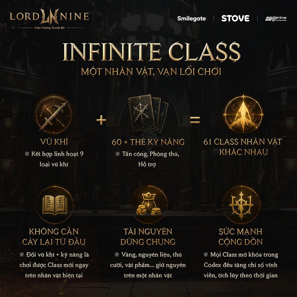 LORDNINE: Cơn mưa giải khát cho tín đồ MMORPG