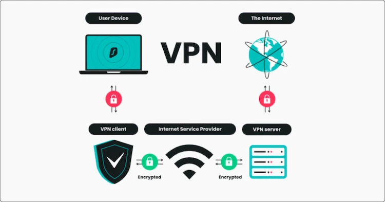 Cứ 6 VPN thì có 1 VPN theo dõi vị trí người dùng