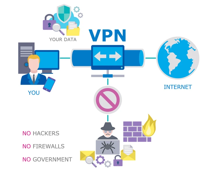 Cứ 6 VPN thì có 1 VPN theo dõi vị trí người dùng